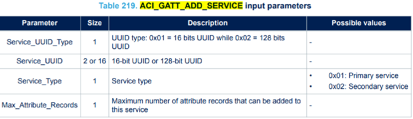 fonction aci_gatt_add_service. 