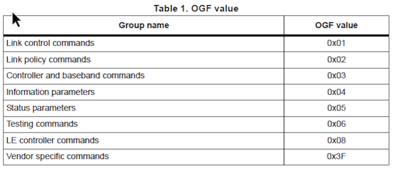 figure ogf value 