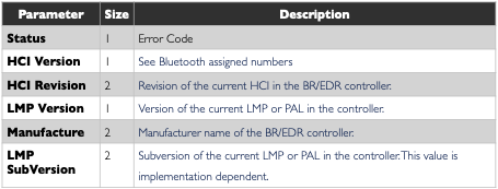 paramètres: hci read local version 
